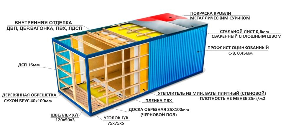 блок-контейнеры металлические в спб